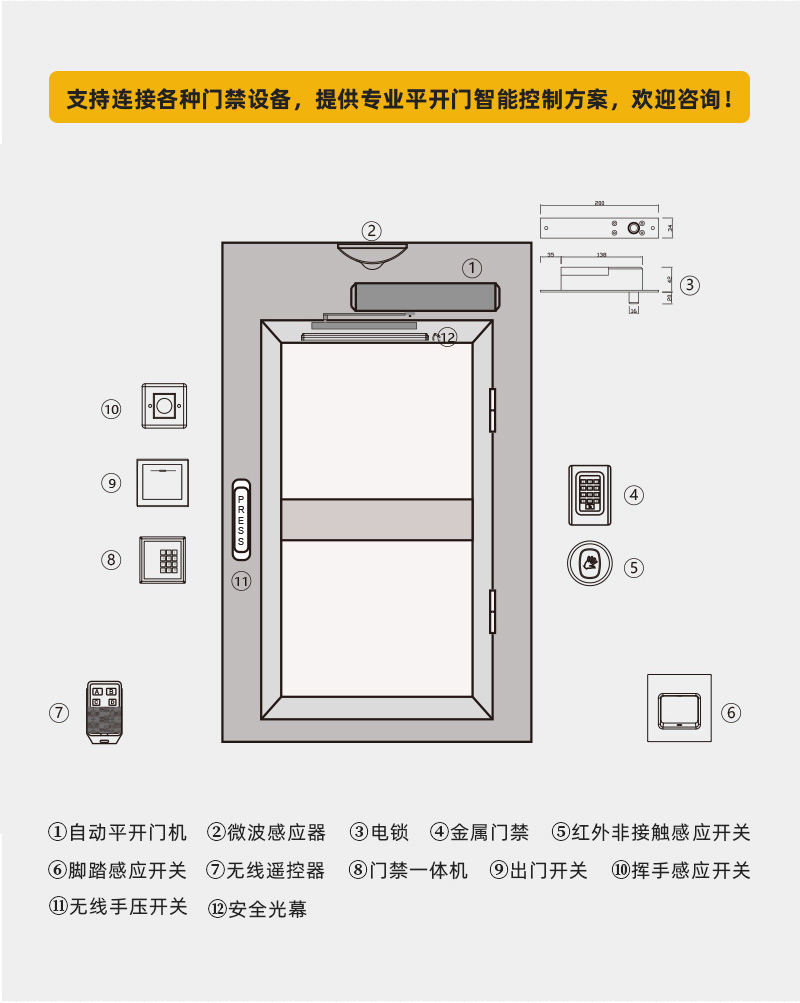 支持各種門禁設(shè)備，提供專業(yè)平開(kāi)門智能控制方案。