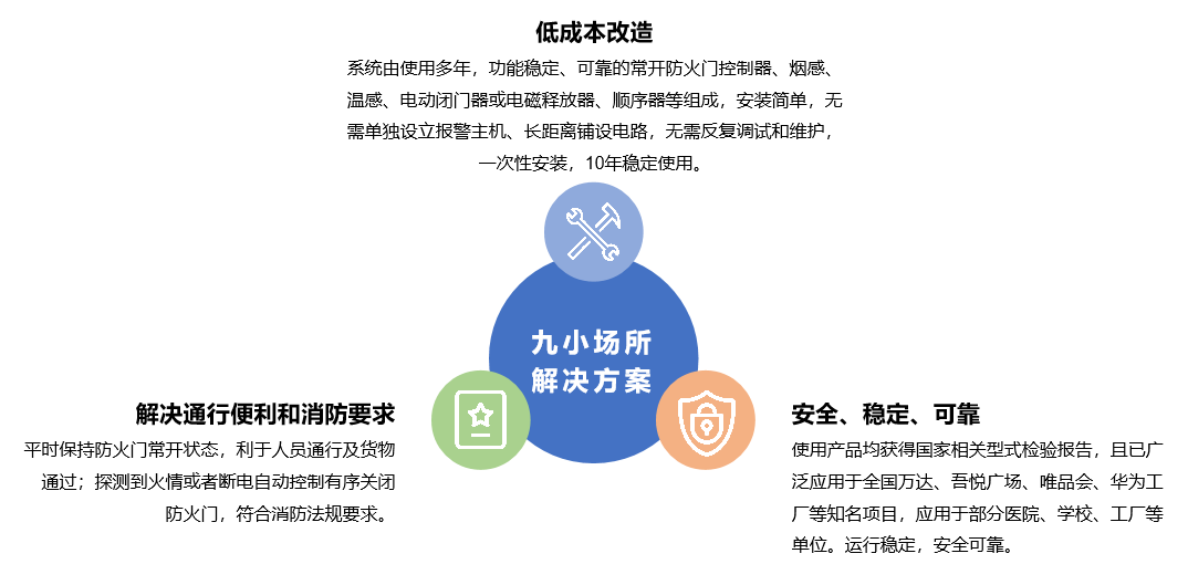 低成本消防改造——常開式防火門控制系統(tǒng)解決方案 (4).jpg