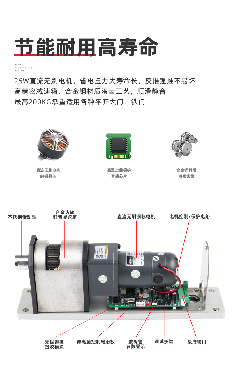 曲臂式側(cè)裝開(kāi)門(mén)機(jī)內(nèi)部結(jié)構(gòu)