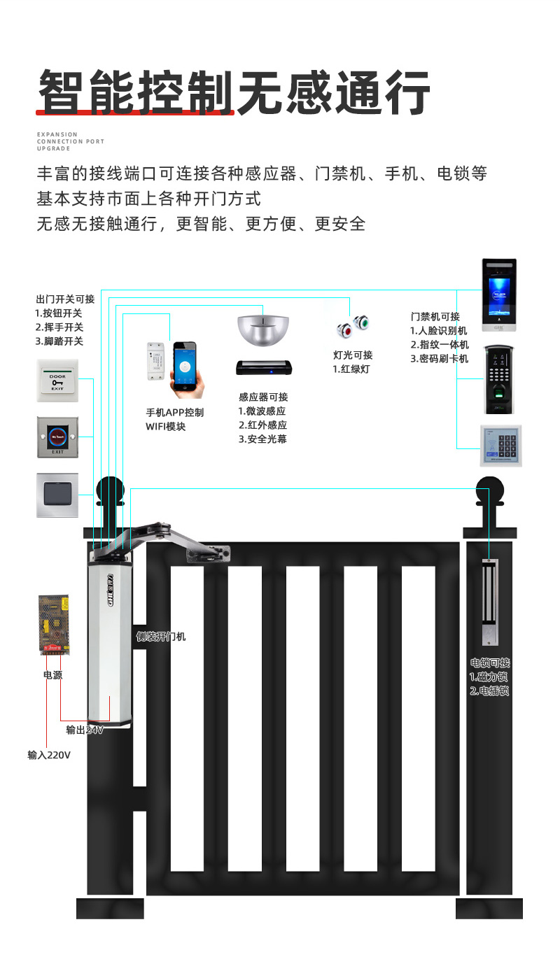 曲臂式側(cè)裝開(kāi)門(mén)機(jī)智能控制方式