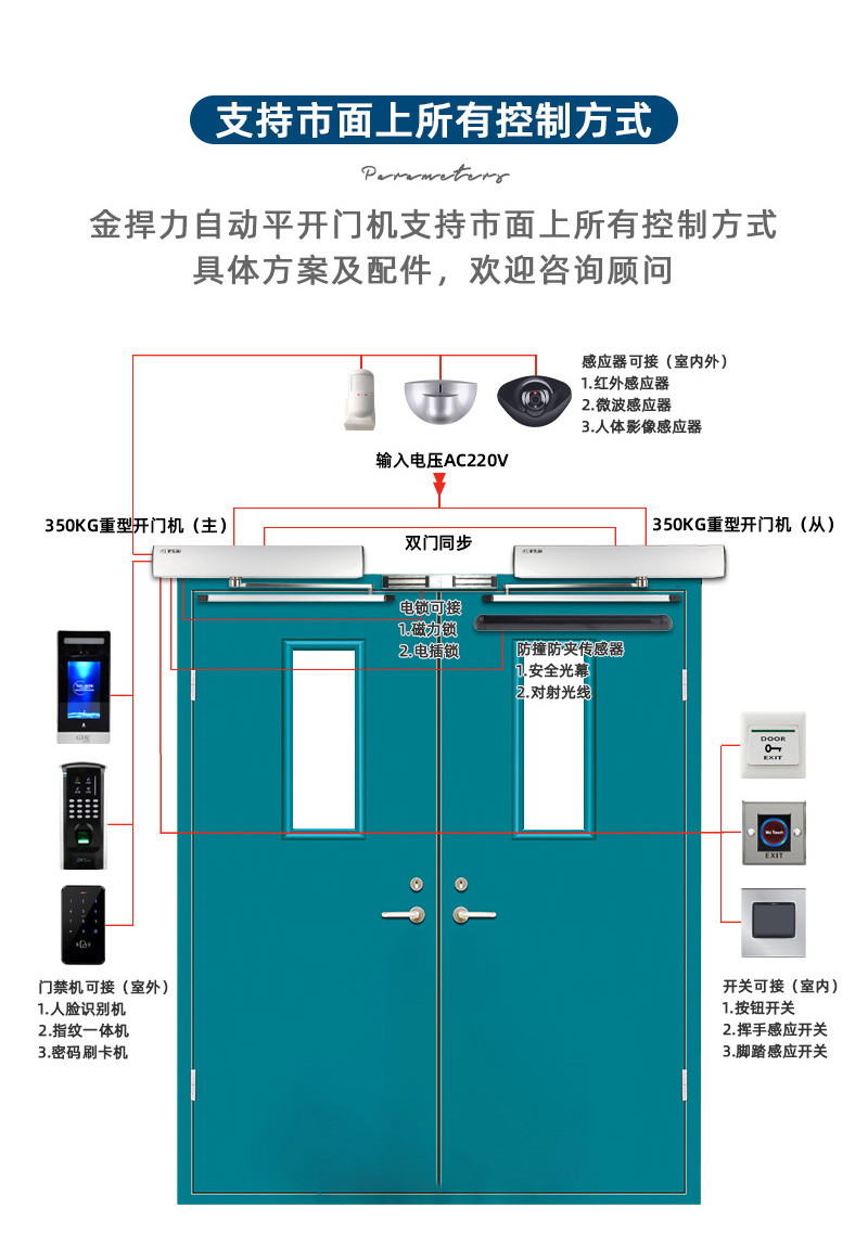 金捍力平開門機(jī)支持市面上所有智能控制方式