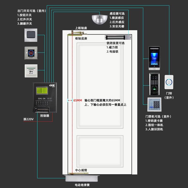 智能電動地彈簧 防水地埋式自動平開門機 90度雙向控制 金捍力