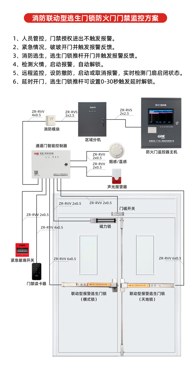 消防聯(lián)動逃生門鎖防火門門禁監(jiān)控系統(tǒng)