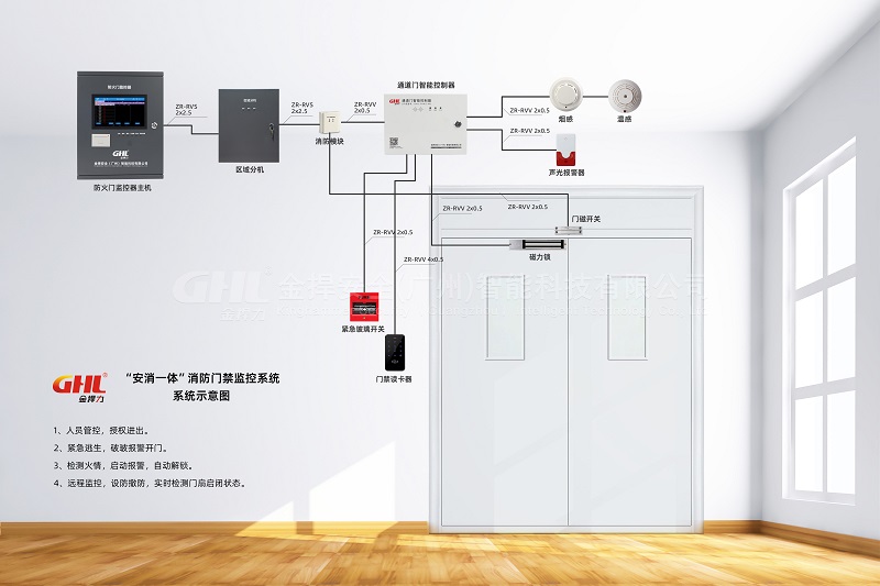 消防電磁門(mén)禁遠(yuǎn)程監(jiān)控系統(tǒng)