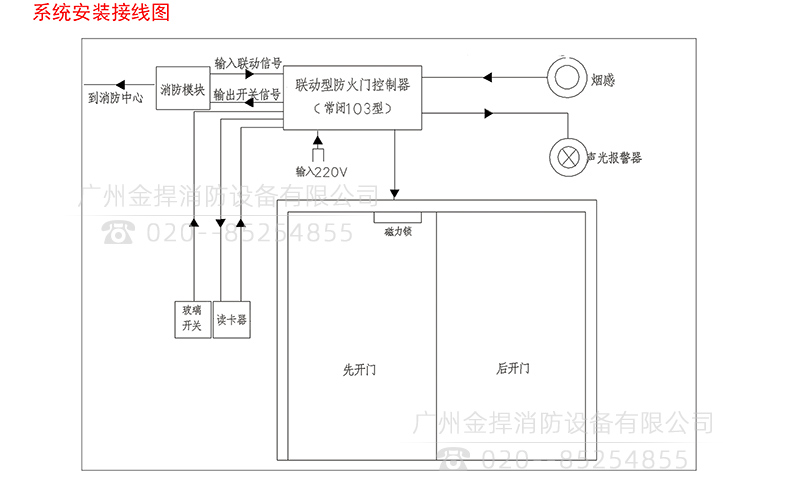 常閉防火門控制系統(tǒng)安裝接線圖