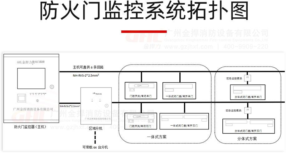 新款防火門監(jiān)控器拓?fù)鋱D