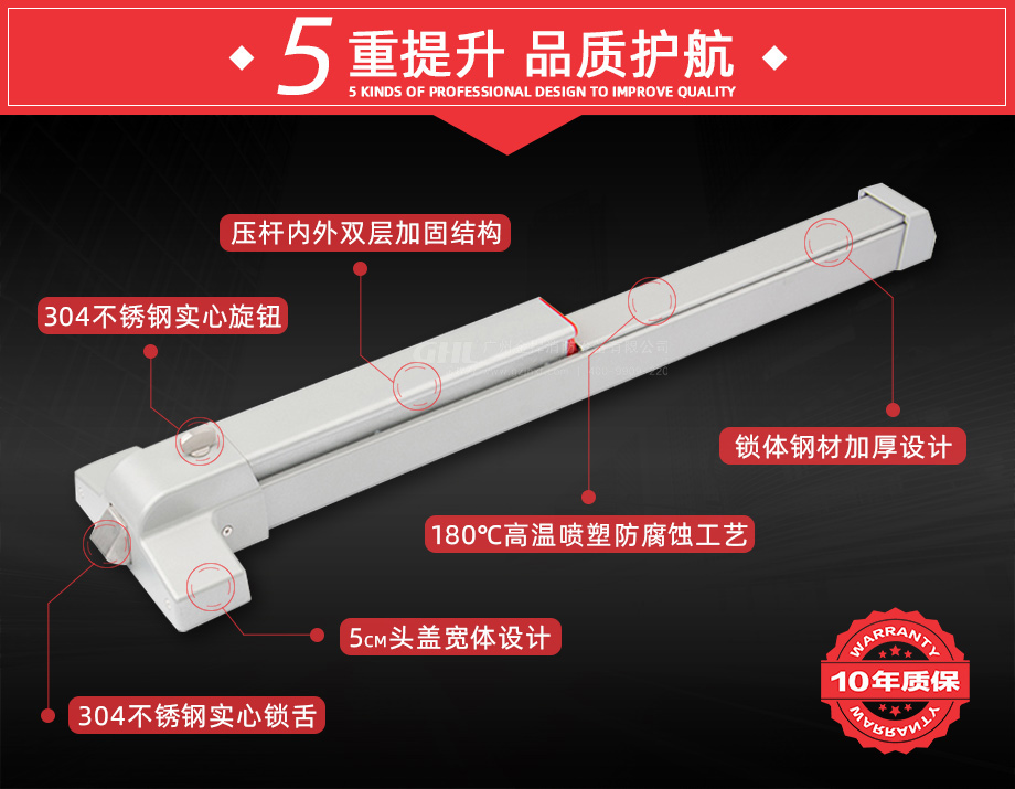 金捍力逃生門鎖5重提升為品質(zhì)護航！