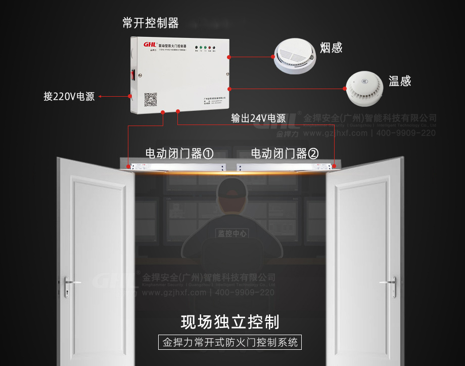 現(xiàn)場獨立控制的常開式防火門控制系統(tǒng)