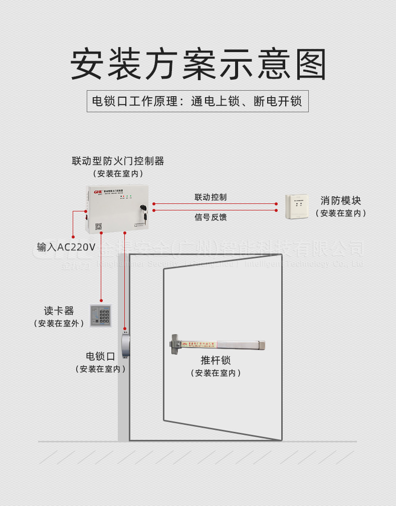 推桿電鎖口安裝方案示意圖