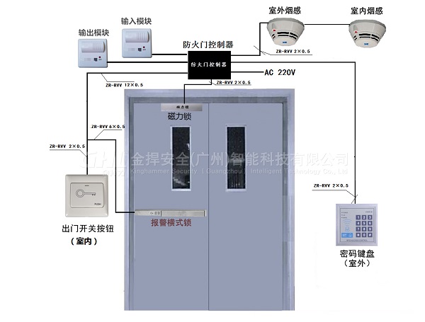 金捍力消防門禁系統(tǒng)安裝接線示意圖
