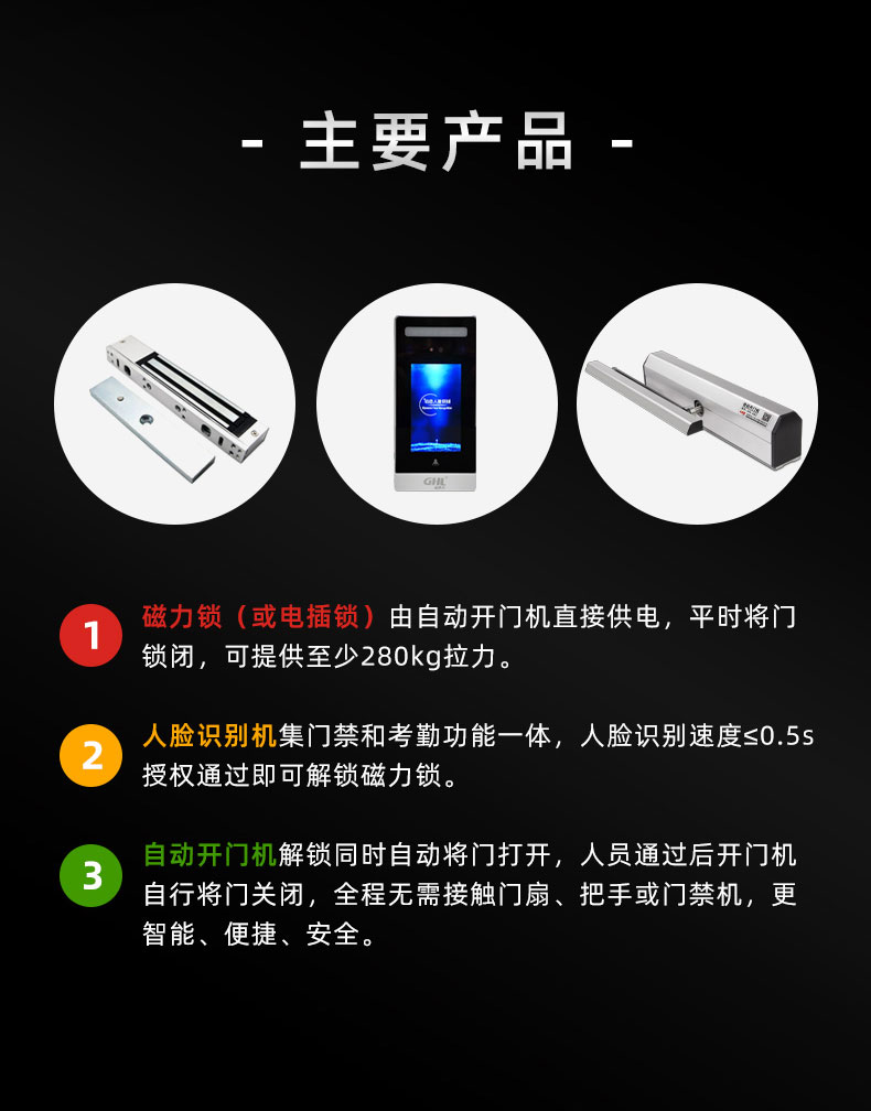 方案主要組成產(chǎn)品