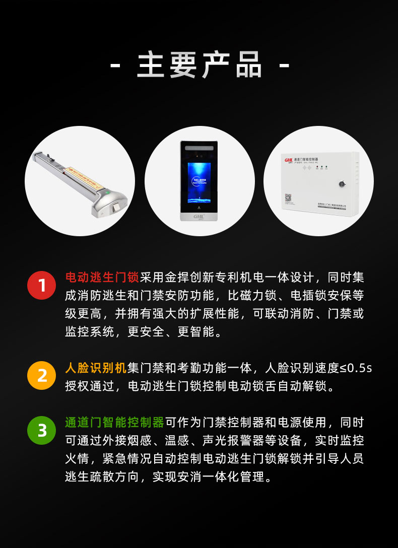 方案主要組成產(chǎn)品