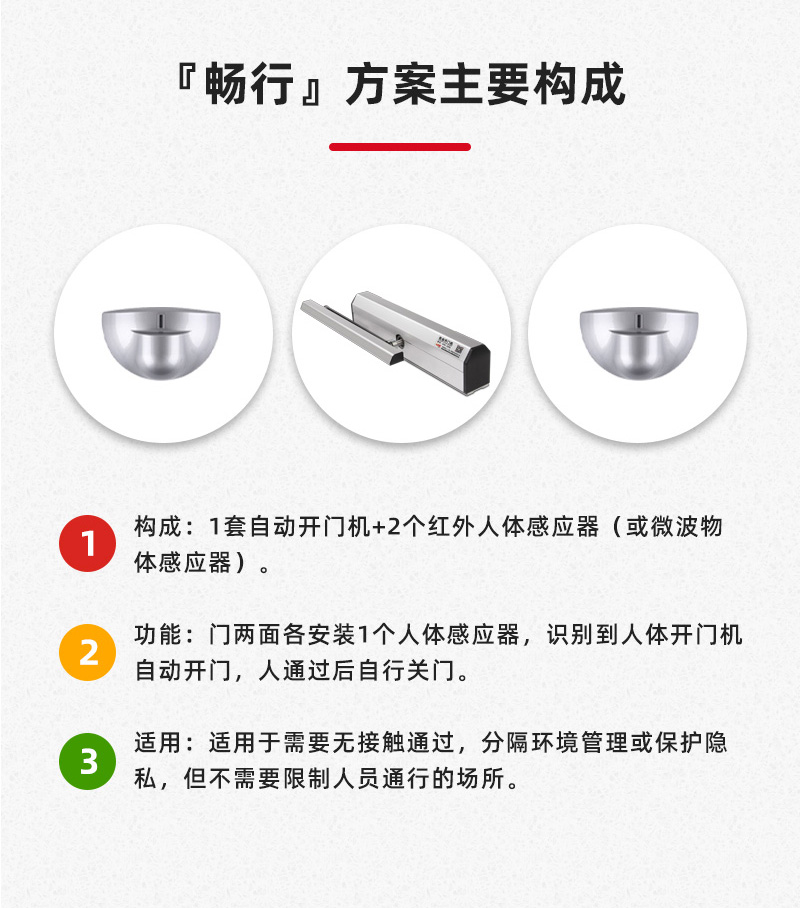 暢行方案主要構(gòu)成