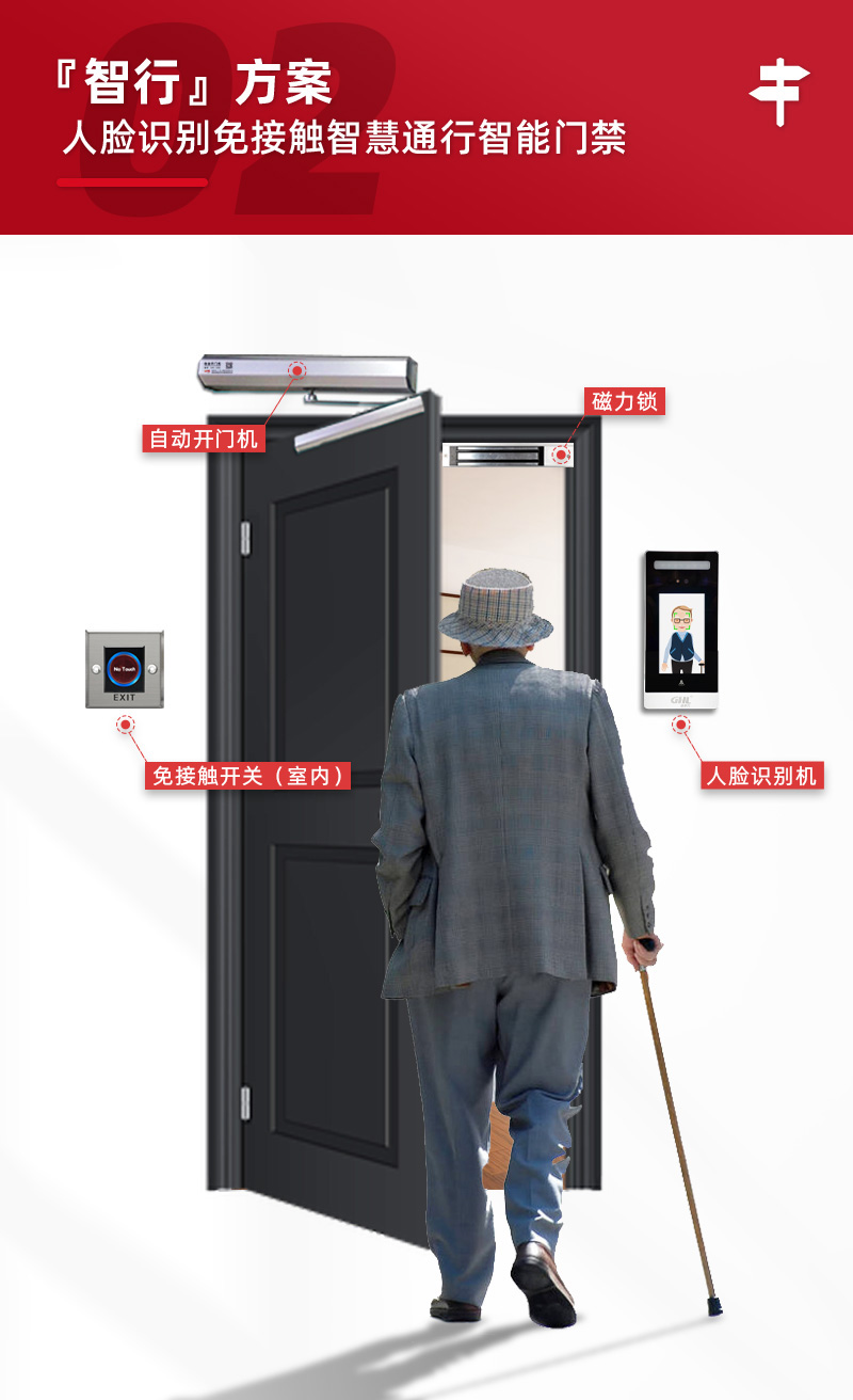 智行方案：人臉識(shí)別免接觸智慧通行智能門禁