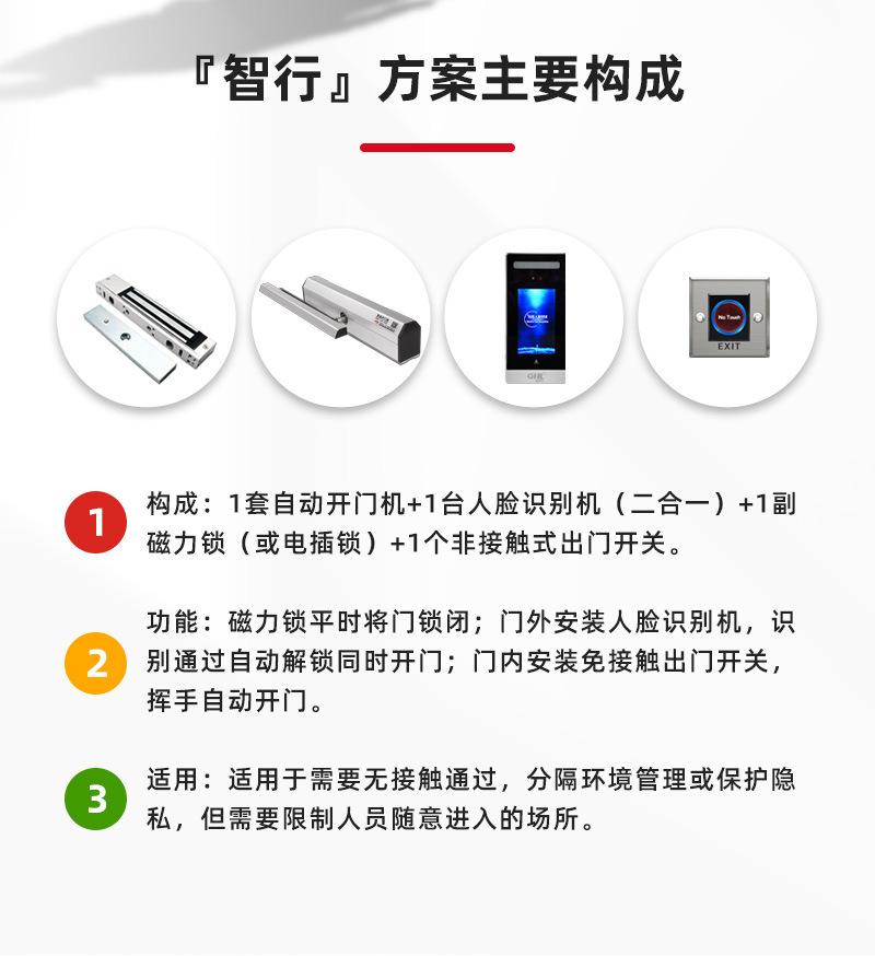 智行方案主要構(gòu)成