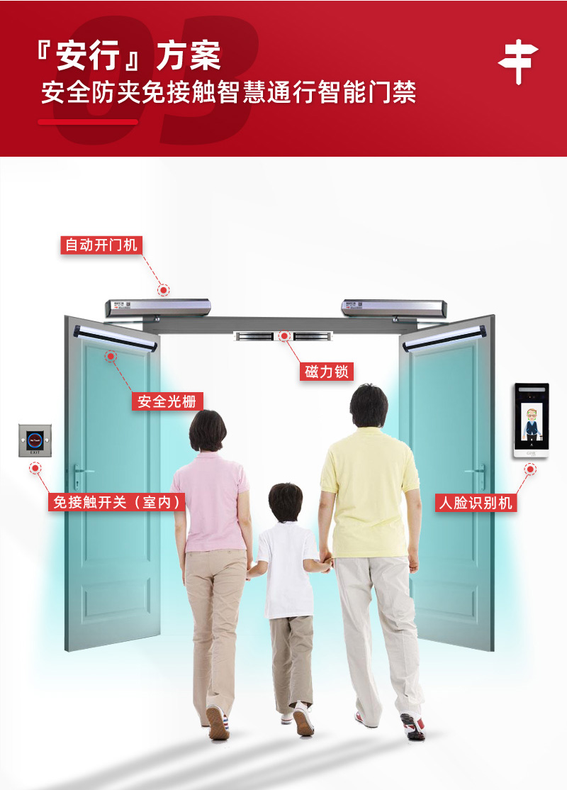安行方案：安全防夾免接觸智慧通行智能門禁